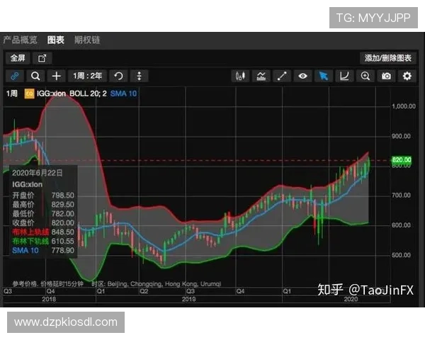 欧博平台开户成功后如何进行资金存取与账户管理