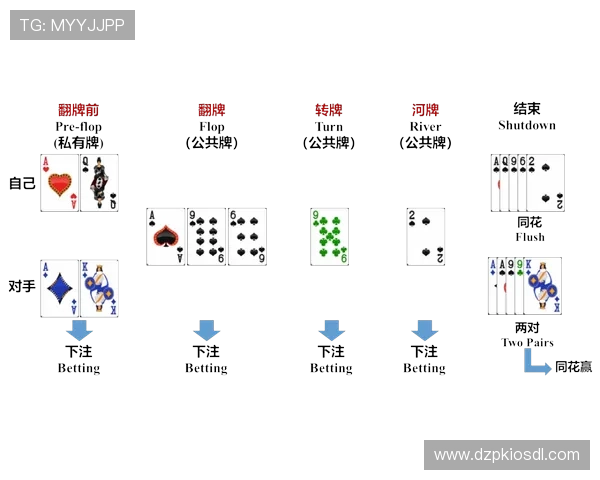 德州扑克在线：丰富的奖励机制激励玩家不断提升游戏水平